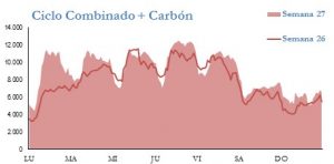 Icon of GENERACION CICLO Y CARBON