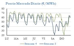 Icon of PRECIO SEMANAL