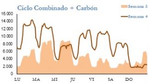 Icon of GENERACION CICLO Y CARBON
