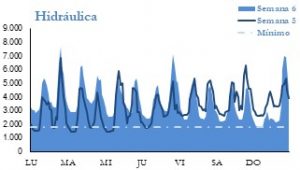 Icon of GENERACION HIDRAULICA