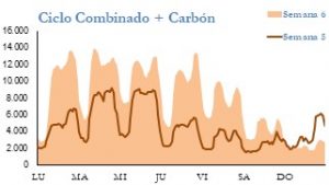 Icon of GENERACION CICLO Y CARBON