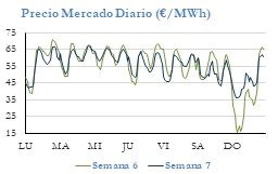 Icon of PRECIO SEMANAL