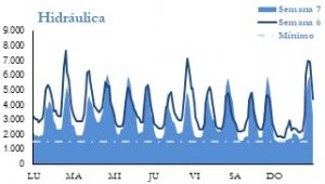 Icon of GENERACION HIDRAULICA