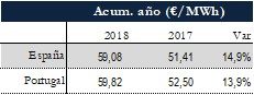 Icon of TABLA PRECIOS SPOT ANUAL