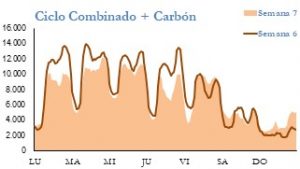 Icon of GENERACION CICLO Y CARBON