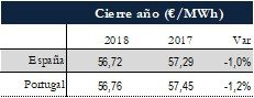Icon of TABLA PRECIOS CIERRE