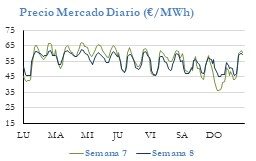 Icon of PRECIO SEMANAL