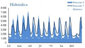 Icon of GENERACION HIDRAULICA