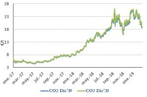 Icon of CO2