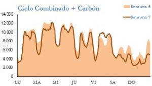 Icon of GENERACION CICLO Y CARBON