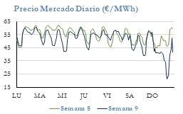 Icon of PRECIO SEMANAL