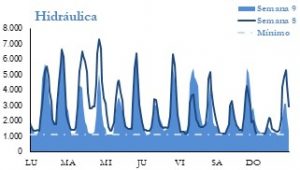 Icon of GENERACION HIDRAULICA