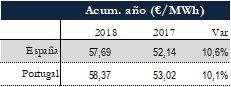 Icon of TABLA PRECIOS SPOT ANUAL