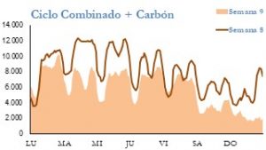 Icon of GENERACION CICLO Y CARBON