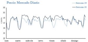 Icon of PRECIO SEMANAL