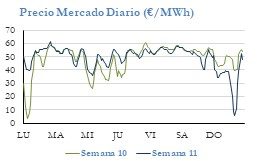 Icon of PRECIO SEMANAL