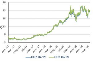 Icon of CO2