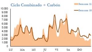 Icon of GENERACION CICLO Y CARBON