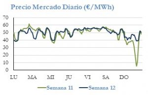 Icon of PRECIO SEMANAL
