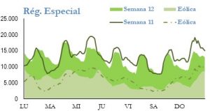 Icon of GENERACION REGIMEN ESPECIAL