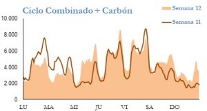 Icon of GENERACION CICLO Y CARBON