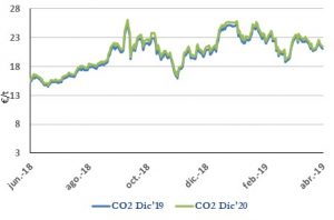 Icon of CO2