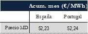 Icon of TABLA PRECIOS SPOT MES