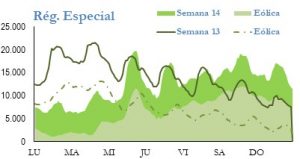 Icon of GENERACION REGIMEN ESPECIAL
