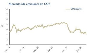 Icon of CO2