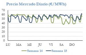 Icon of PRECIO SEMANAL