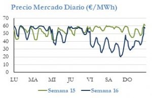Icon of PRECIO SEMANAL