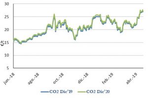 Icon of CO2