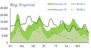 Icon of GENERACION REGIMEN ESPECIAL