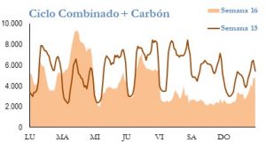 Icon of GENERACION CICLO Y CARBON