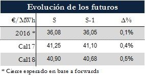 Icon of TABLA MAGNITUDES RELEVANTES FUTUROS