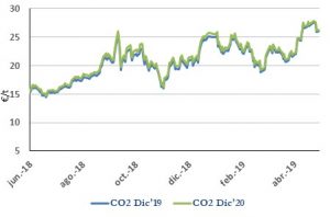 Icon of CO2