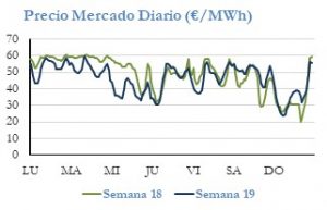 Icon of PRECIO SEMANAL