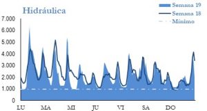 Icon of GENERACION HIDRAULICA