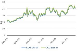 Icon of CO2