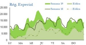 Icon of GENERACION REGIMEN ESPECIAL