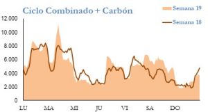 Icon of GENERACION CICLO Y CARBON