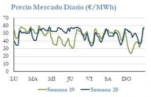 Icon of PRECIO SEMANAL