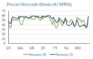 Icon of PRECIO SEMANAL