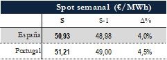 Icon of TABLA PRECIOS SPOT SEMANAL