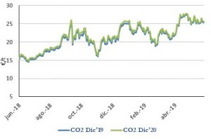 Icon of CO2