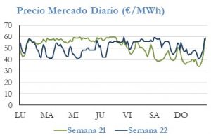 Icon of PRECIO SEMANAL