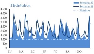 Icon of GENERACION HIDRAULICA