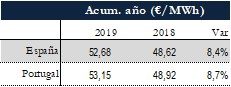 Icon of TABLA PRECIOS SPOT ANUAL