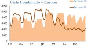 Icon of GENERACION CICLO Y CARBON