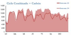 Icon of GENERACION CICLO Y CARBON